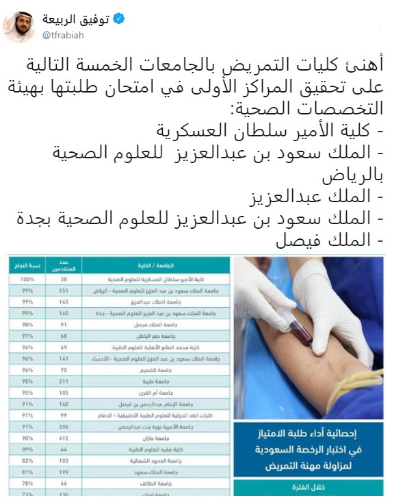 نسب قبول كلية الأمير سلطان العسكرية للعلوم الصحية